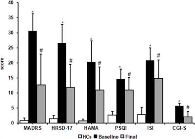 Preliminary Study on Changes of Sleep EEG Power and Plasma Melatonin in Male Patients With Major Depressive Disorder After 8 Weeks Treatment